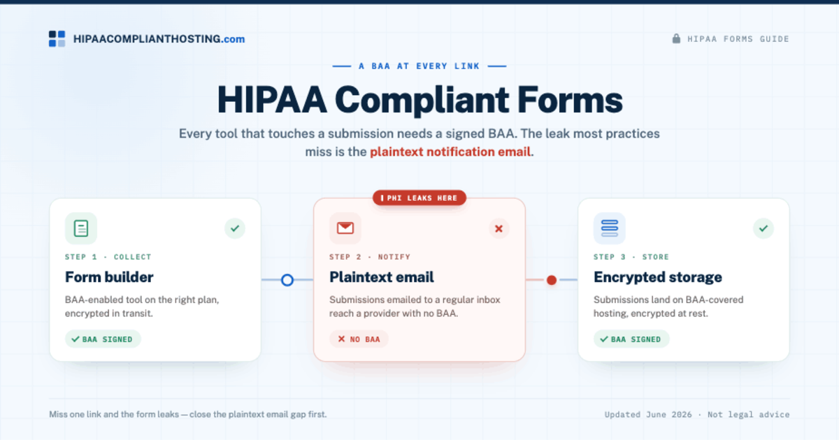 HIPAA Compliant Forms