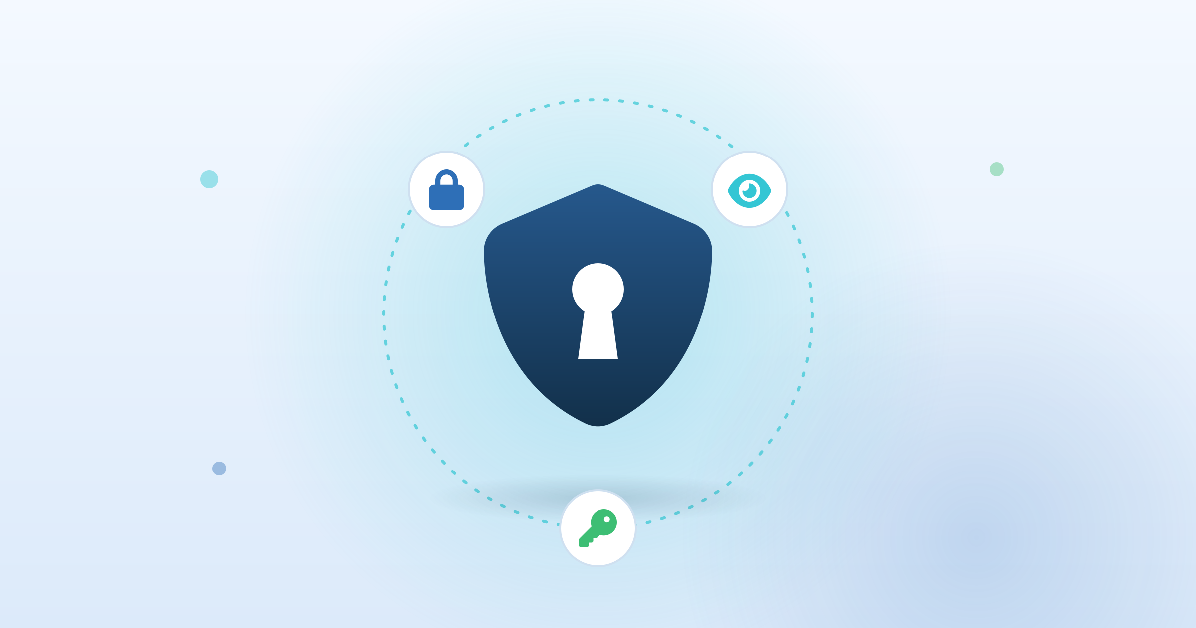 HIPAA Security Rule Safeguards