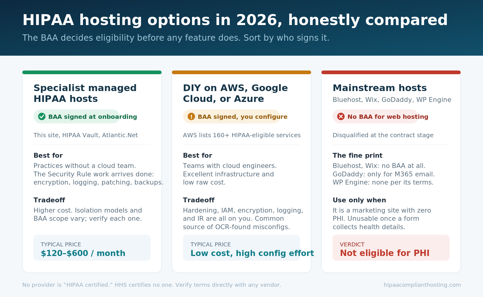 hipaa-hosting-options-2026