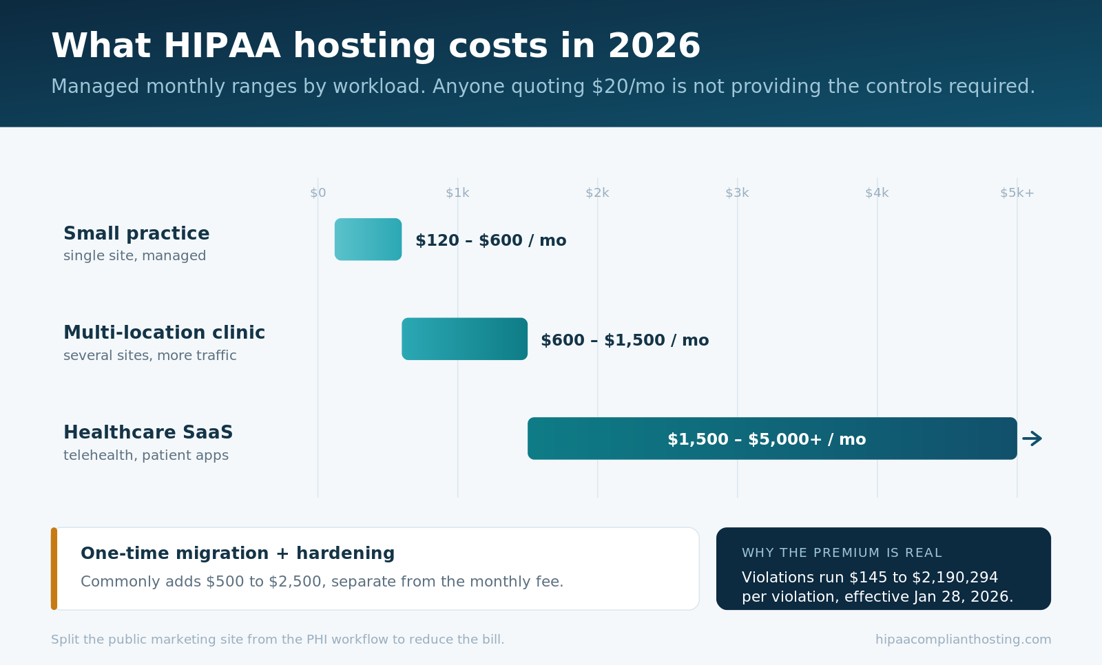 hipaa-hosting-pricing-tiers