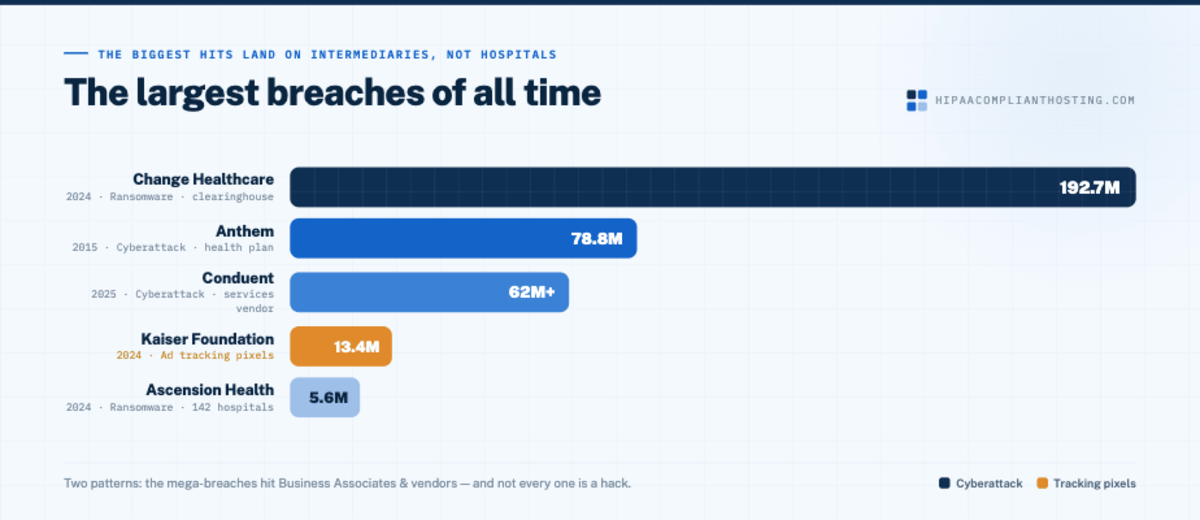 The Largest Breaches of all time