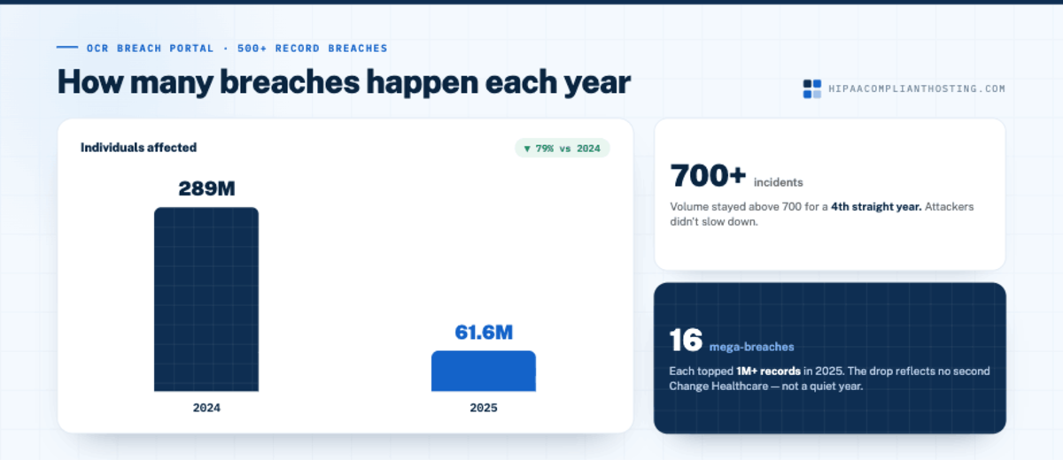 How Many Breaches Happen Yearly