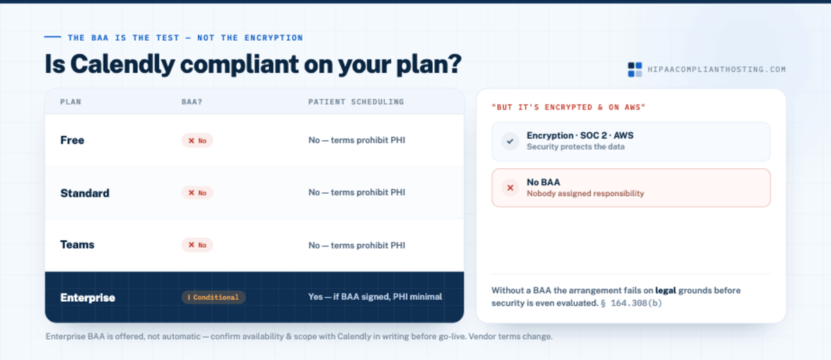 Calendly Plan by Plan