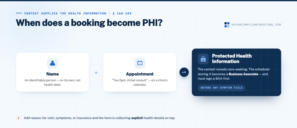 Calendly, when booking is PHI