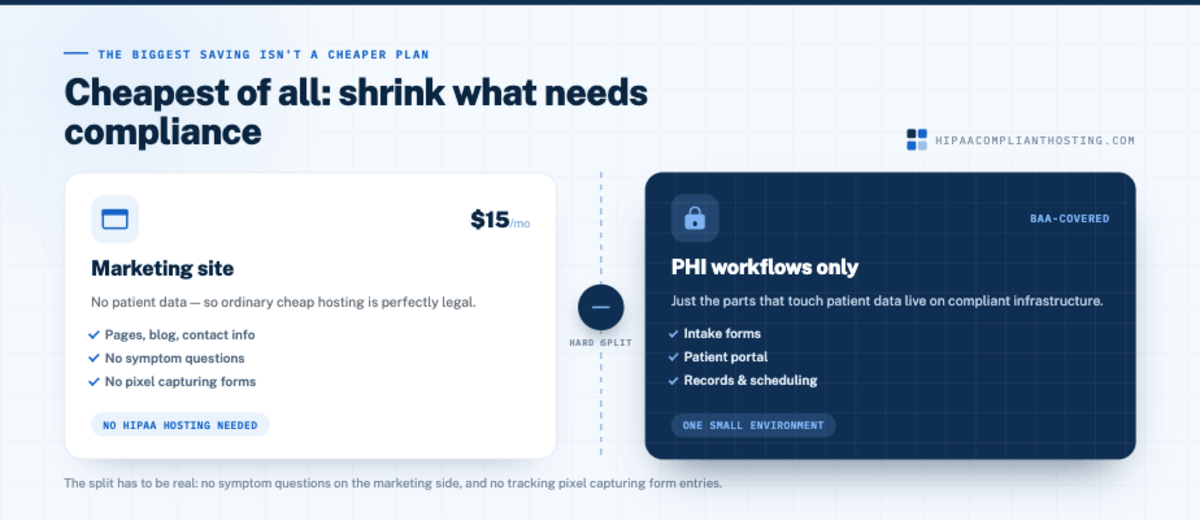 Cheapest HIPAA Shrink Scope