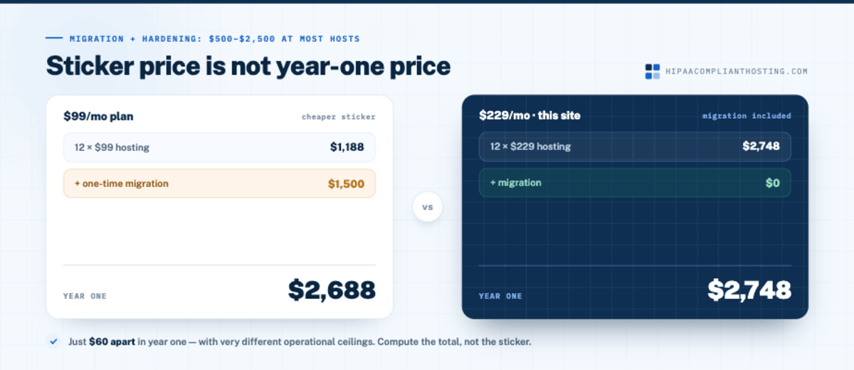 Sticker Price is not One Year Price