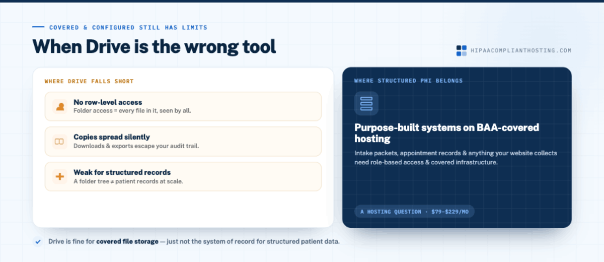 Google Drive wrong tool