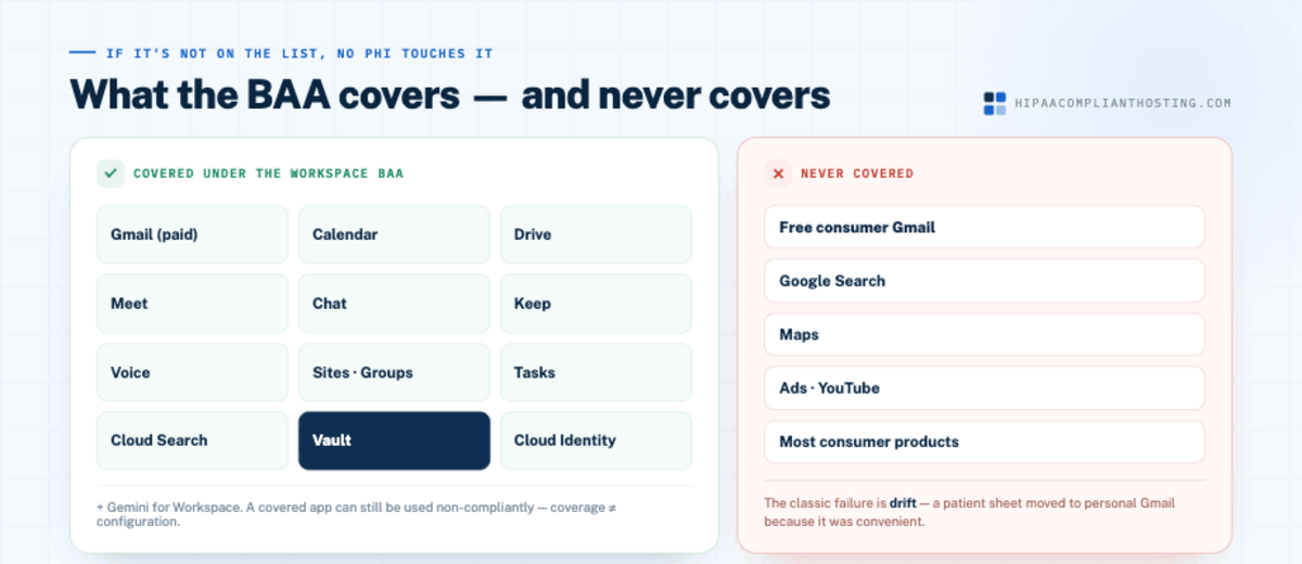 GWS Covered Apps