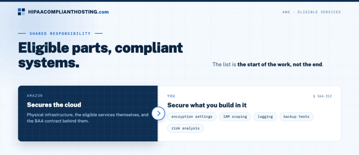 HIPAA AWS Eligible Services Shared Responsiblity