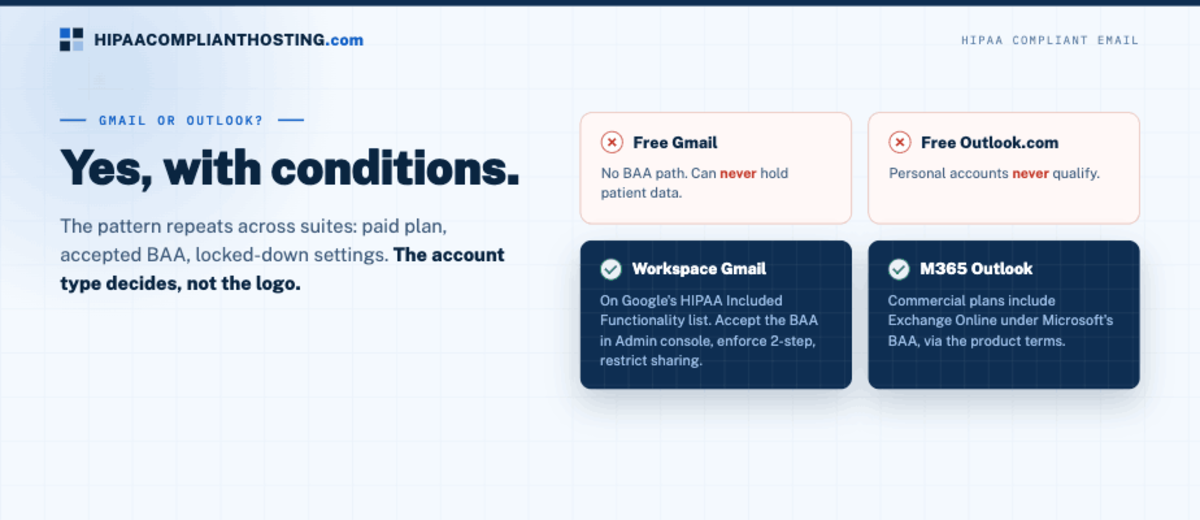 HIPAA Email Gmail Outlook