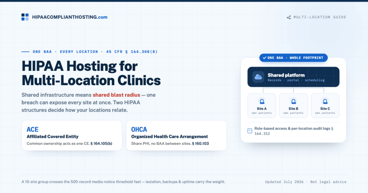HIPAA Hosting for Multi-Location Clinics
