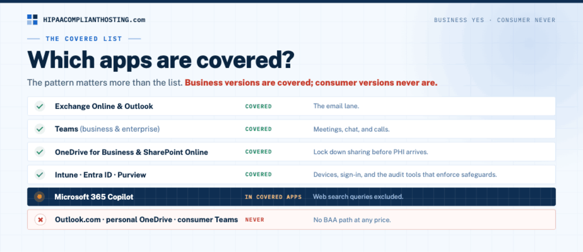 HIPAA Microsoft 365 Covered Apps