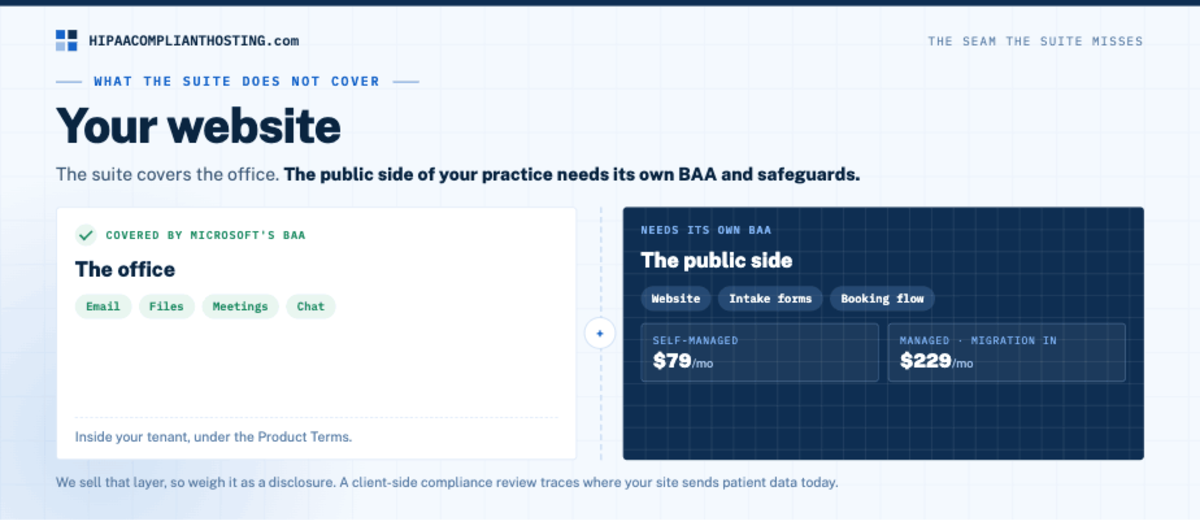 HIPAA Microsoft 365 Website Gap