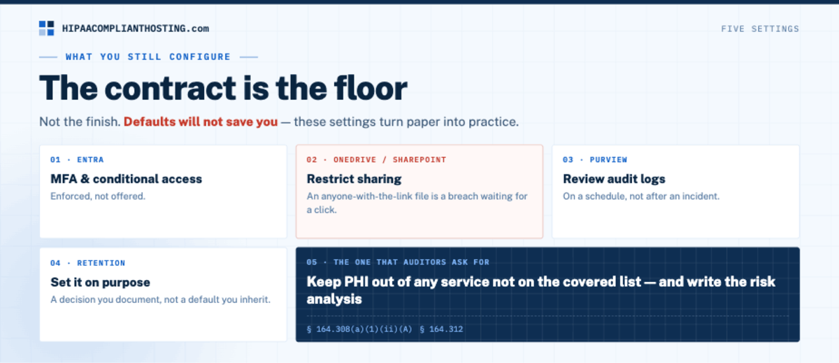 HIpaa Microsoft 365 What you Configure