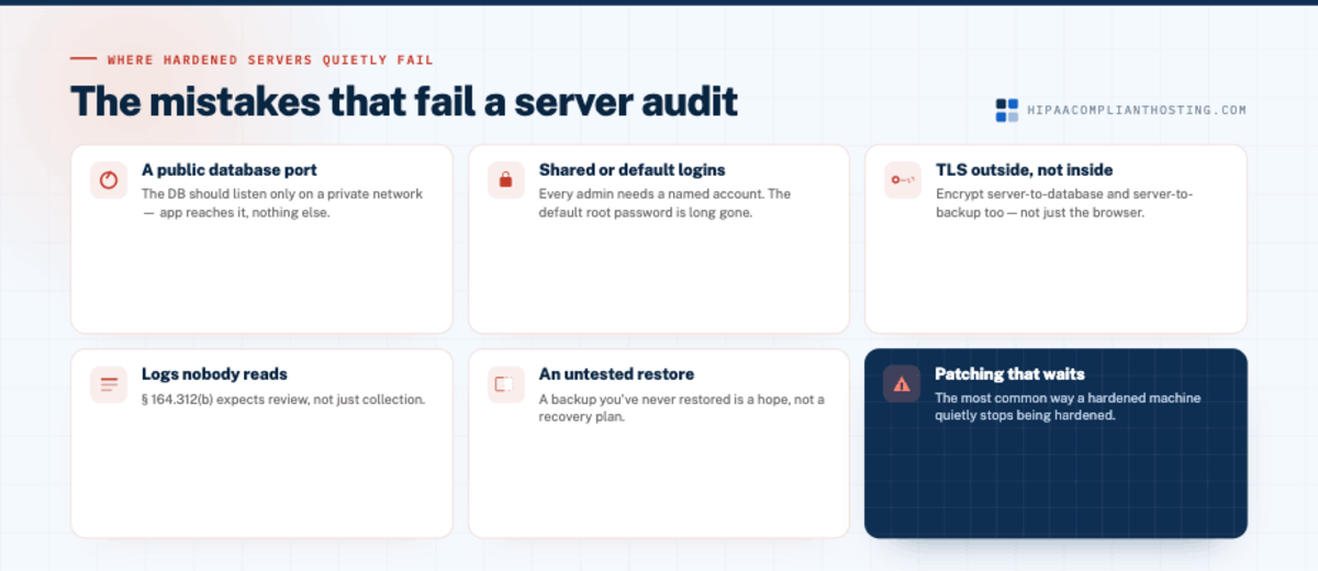 HIPAA Server Audit Mistakes