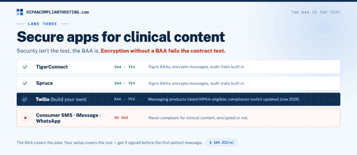 HIPAA Texting Lane Three Secure Apps