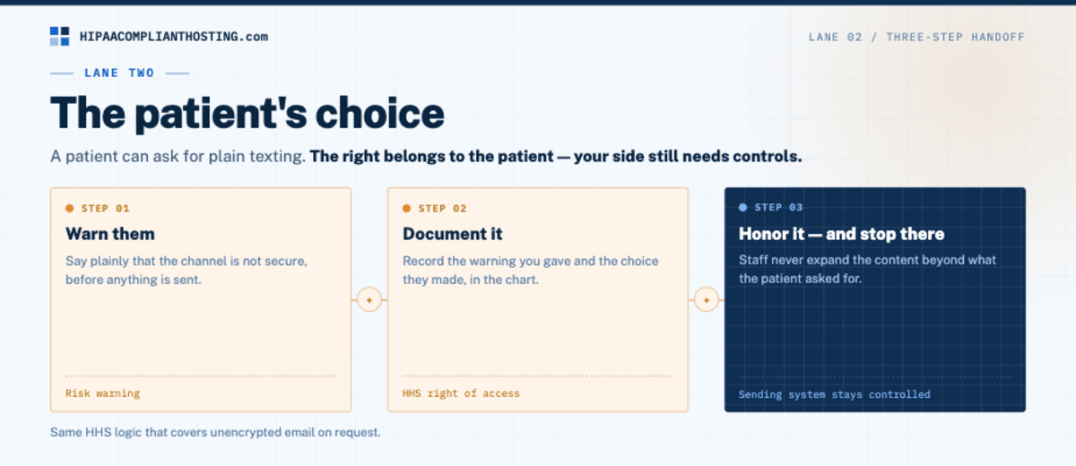 HIPAA Texting Lane Two Patient Choice
