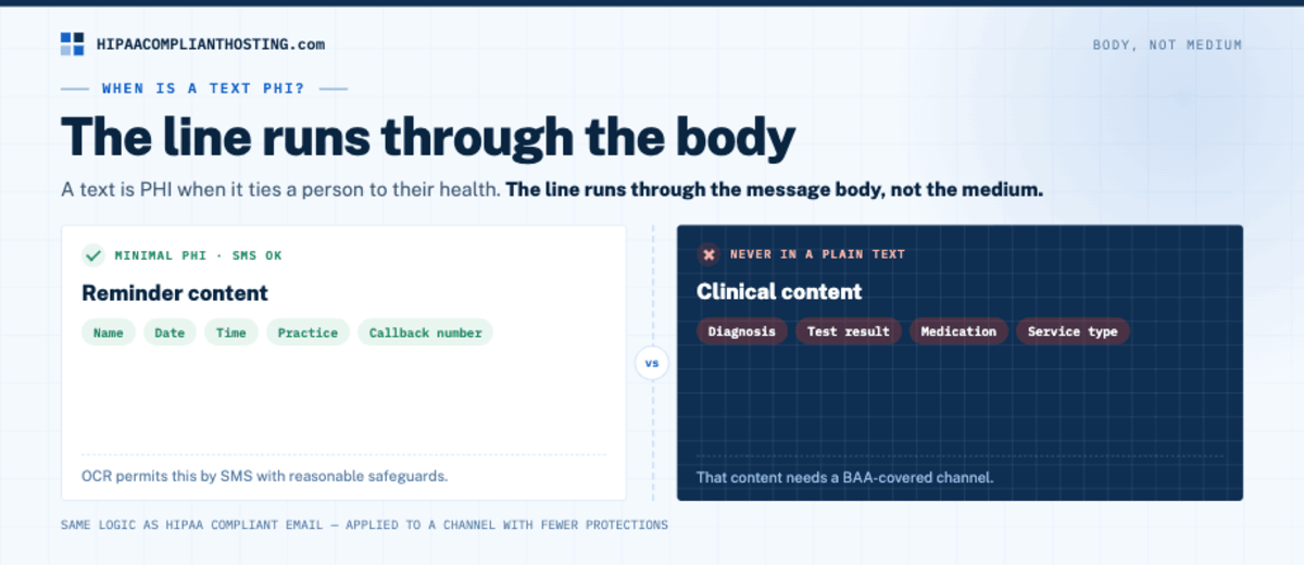 HIPAA Texting PHI Line