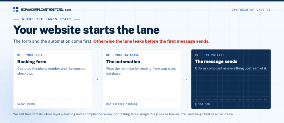 HIPAA Texting Website Start