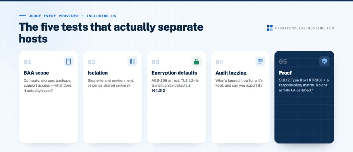 The five tests that actually separate hosts