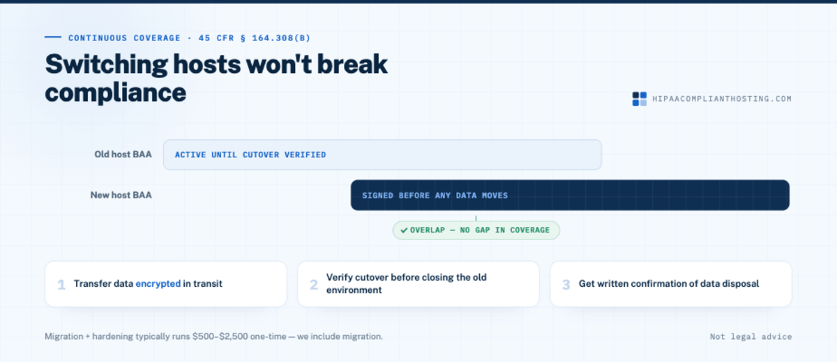 Switching Hosts Won't Break Compliance