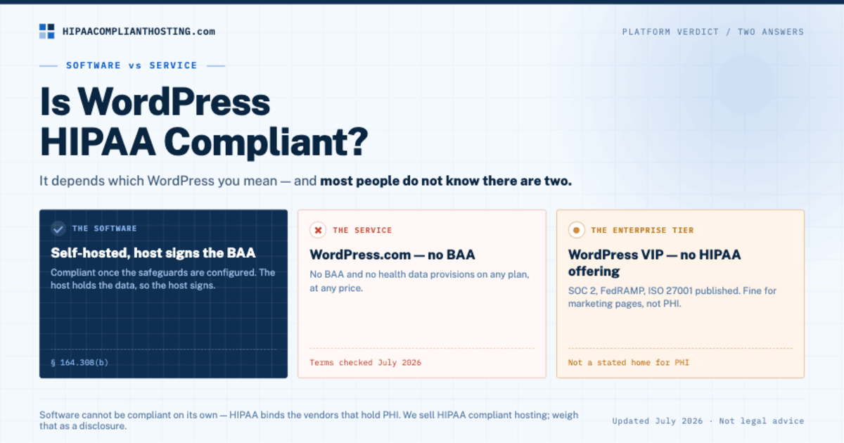 HIPAA WordPress