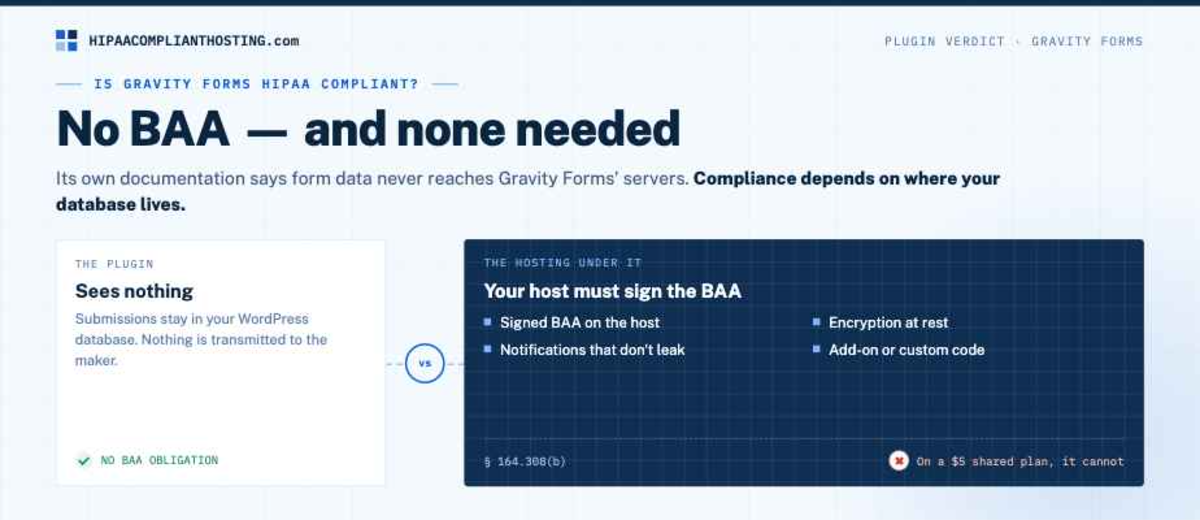 HIPAA Wordpress Forms Gravity Forms