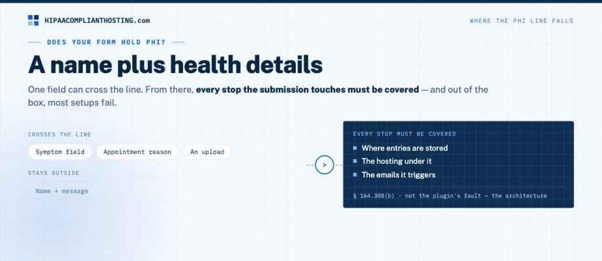 HIPAA WordPress Forms PHI Line