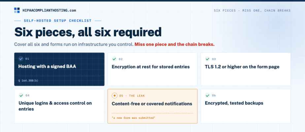HIPAA WordPress Forms Setup Checklist