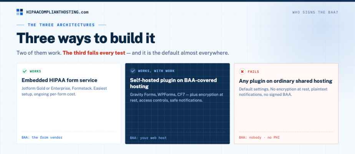 HIPAA WordPress Forms Three Architectures