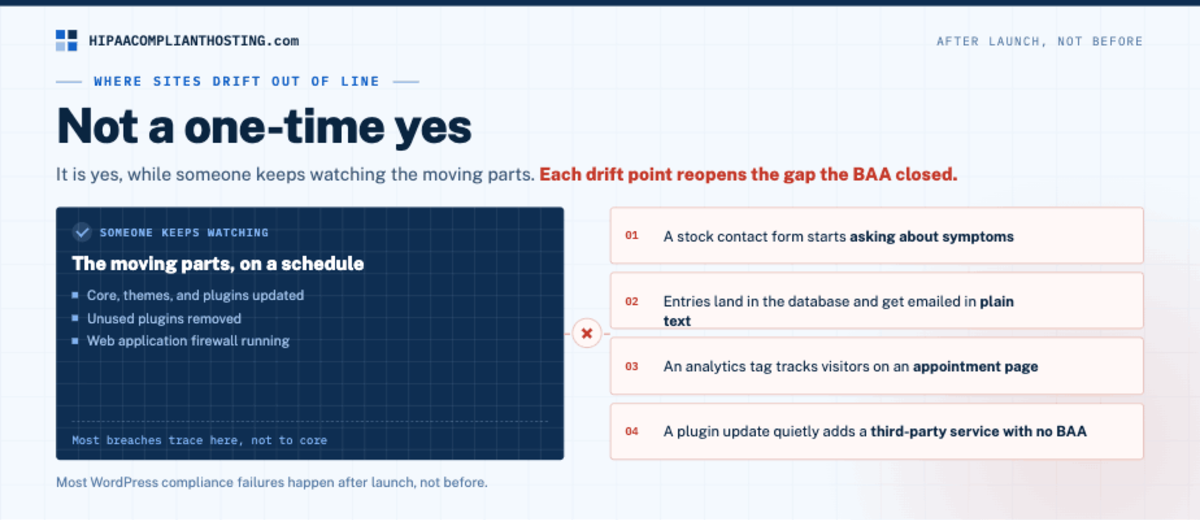 HIPAA Wordpress Drift