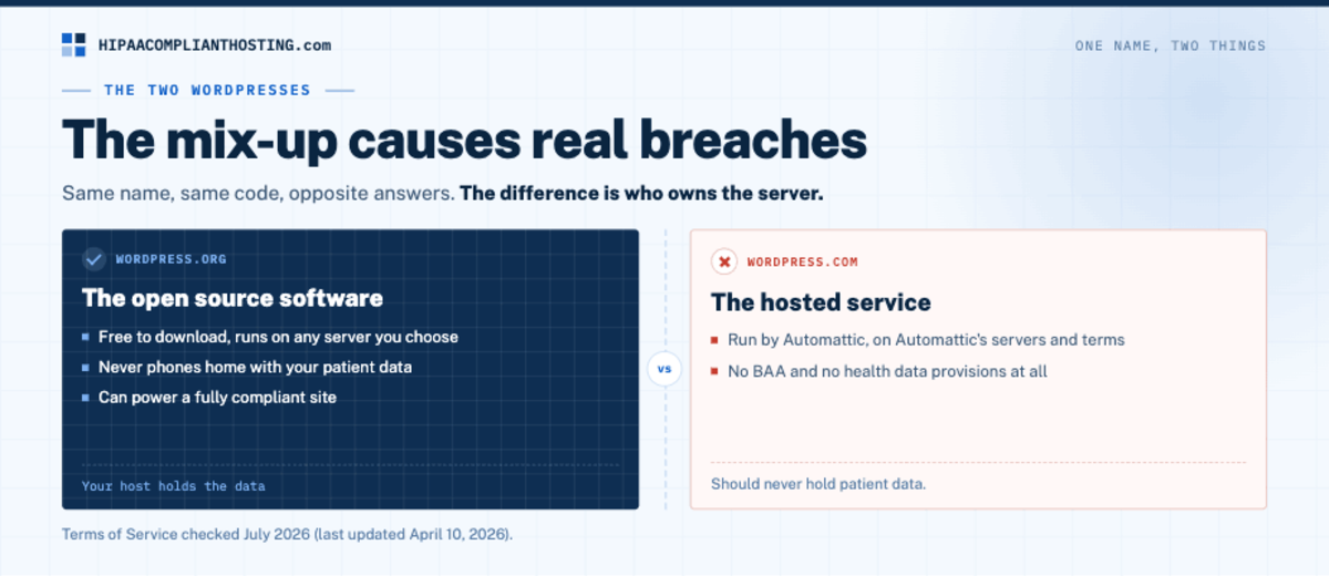 HIPAA WordPRess Two WordPresses