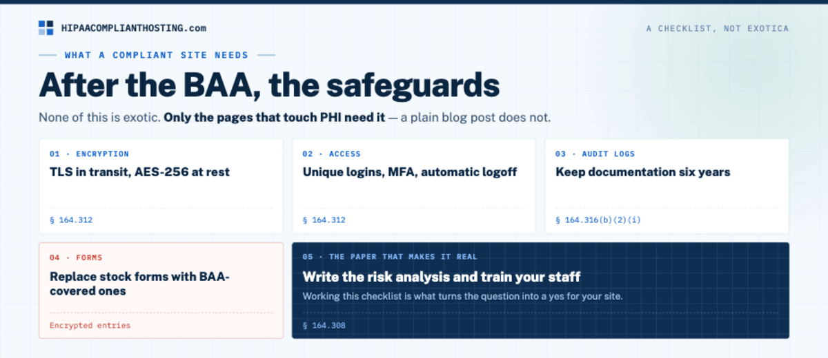 HIPAA WordPress What It Needs