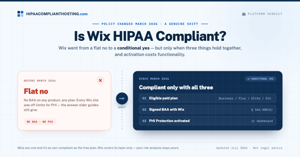 is Wix HIPAA Compliant