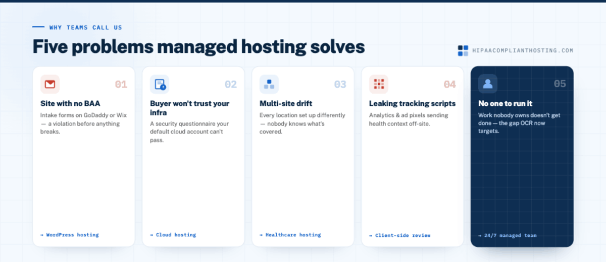 Five Problems HIPAA Compliant Hosting Solves