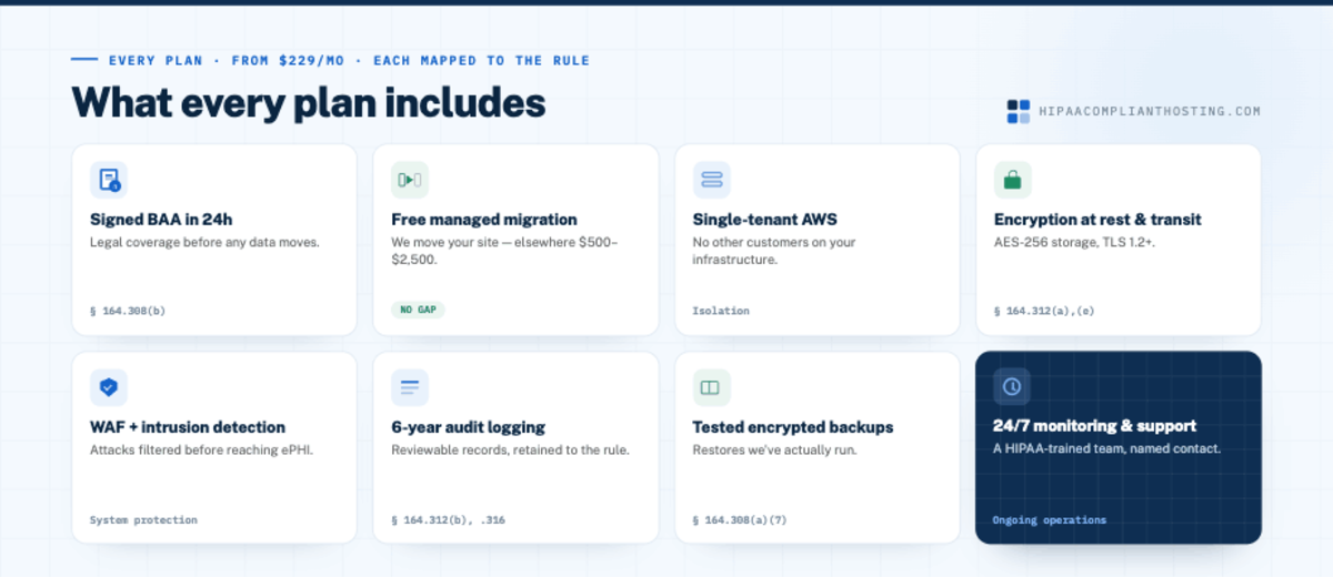 What Every Plan Includes in HIPAA Compliant Hosting