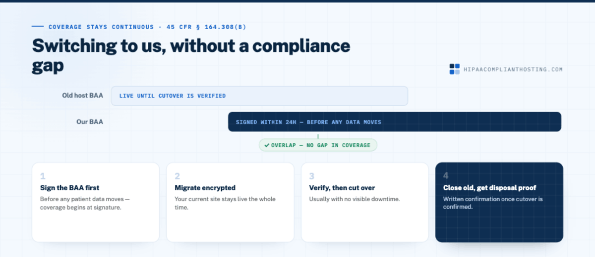 Switching to HIPAA Compliant Hosting