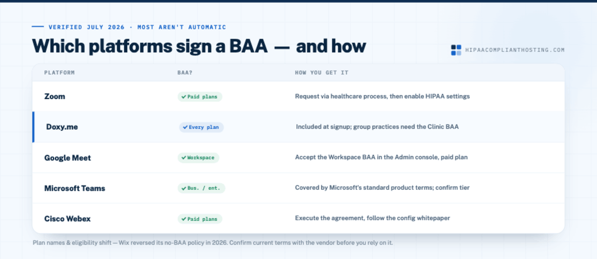 Video Platforms BAA