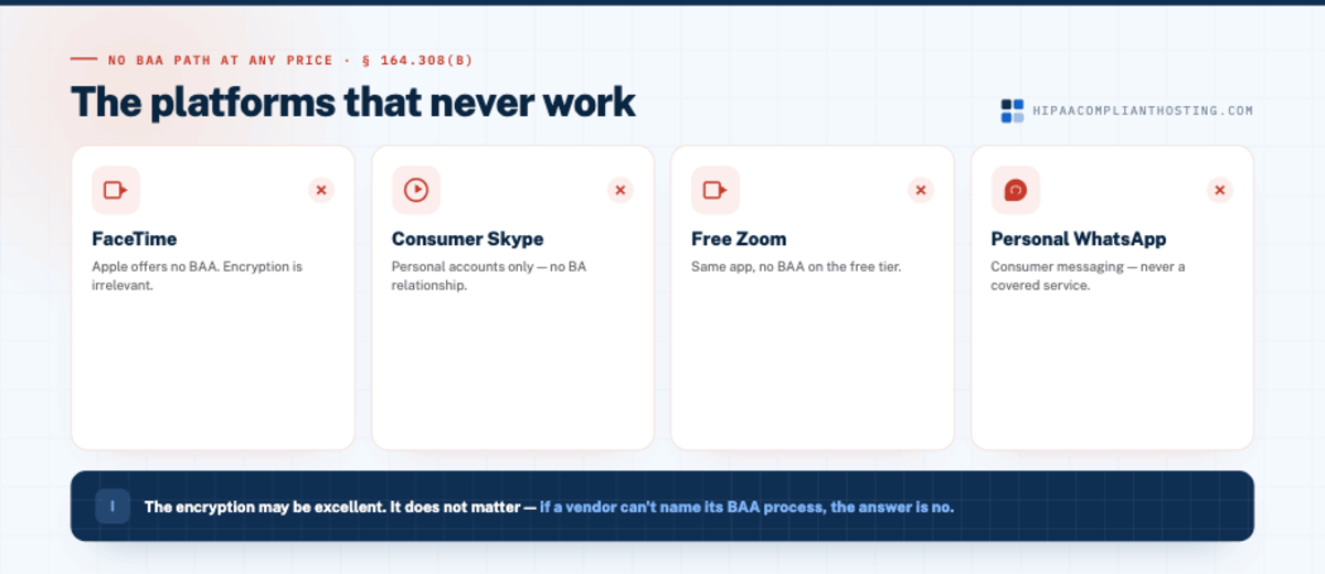 The Platforms that Never Work