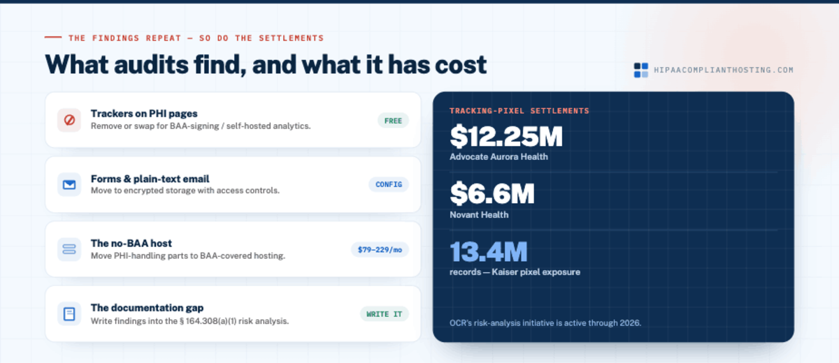 Website Audit Findings Cost