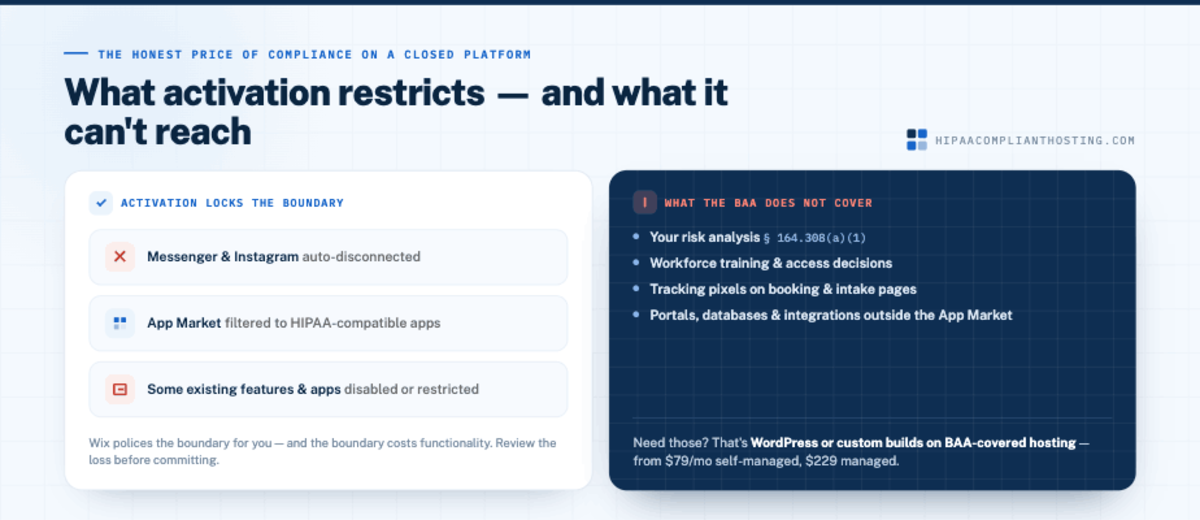 Wix Activation Restricts