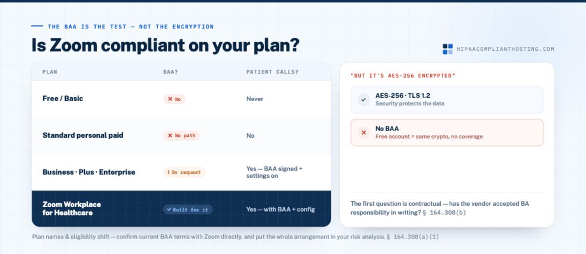 Zoom Plan By Plan