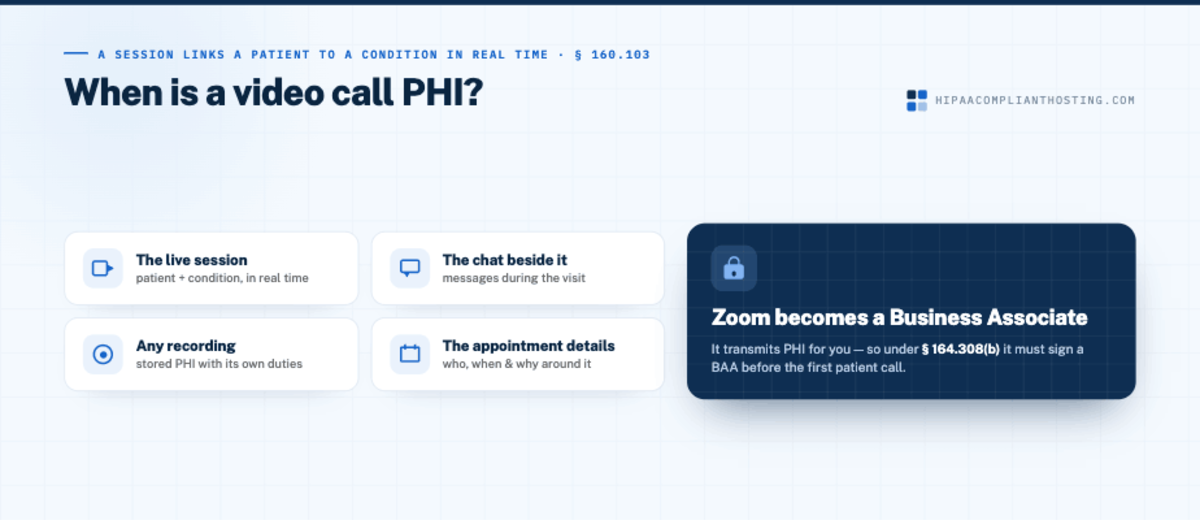 Zoom When Video Call is PHI