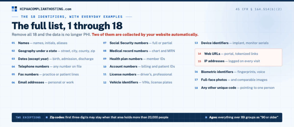 HIPAA 18 Identifiers The List