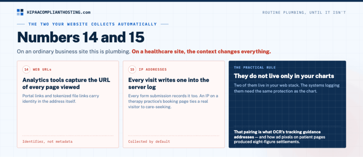 HIPAA 18 Identifiers Two Automatic