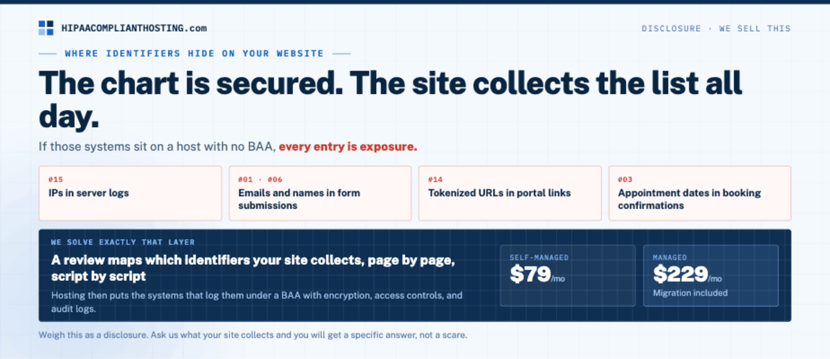 HIPAA 18 Identifiers where they hide