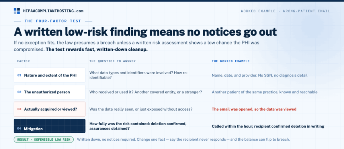 HIPAA Accidental Violation Four Factor Test