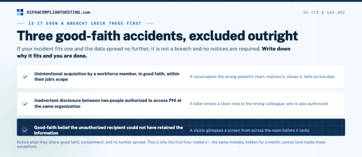 HIPAA Accidental Violation Three Exceptions