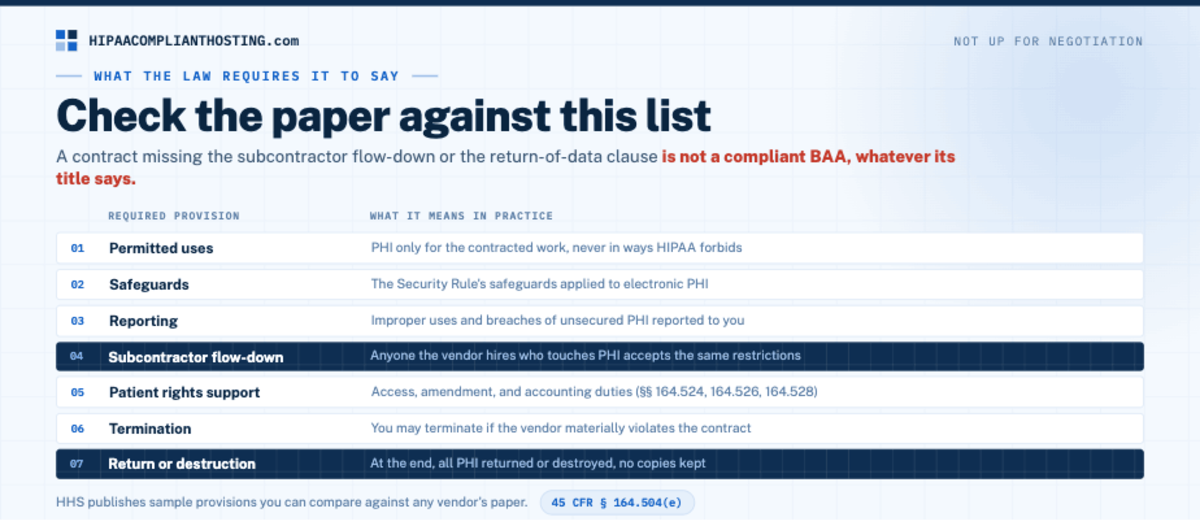 HIPAA BAA Seven Provisions