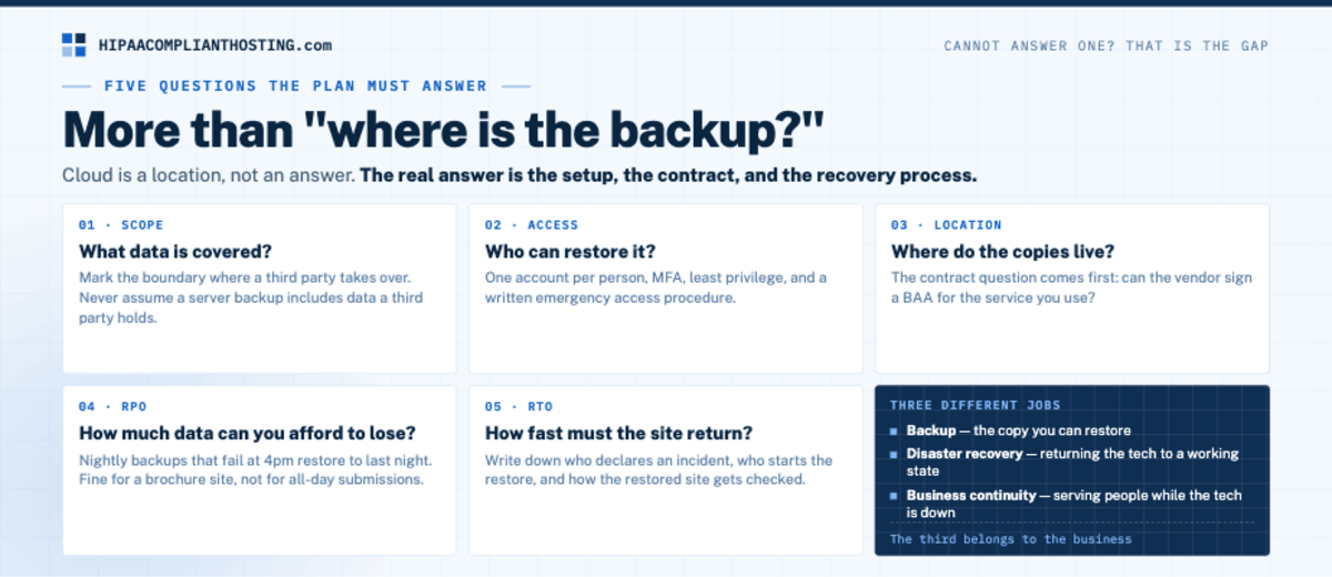 HIPAA Backup Recovery Five Questions